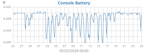monthvolt